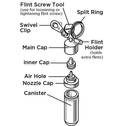 Anatomy of the Zippo Fuel Canister